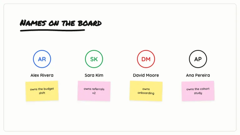 Whiteboard Team slide