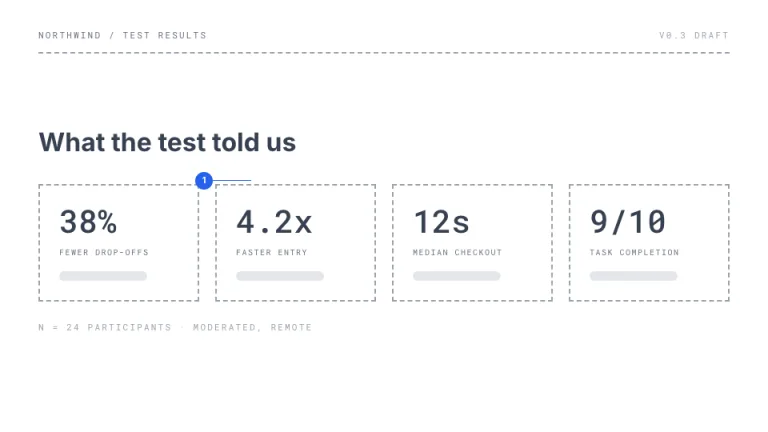 Wireframe Key metrics slide
