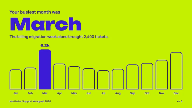 Wrapped Busiest month slide