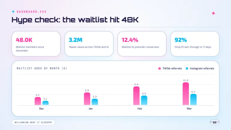 Y2K KPI dashboard slide
