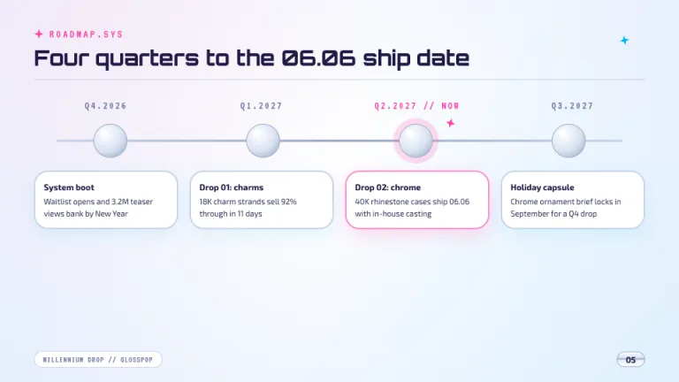 Y2K Roadmap slide