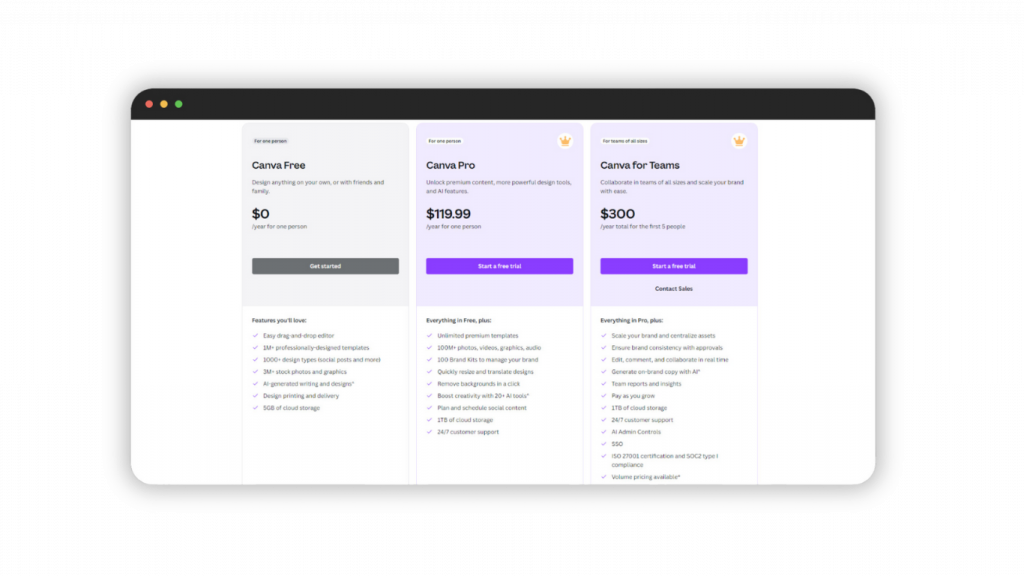 Canva pricing