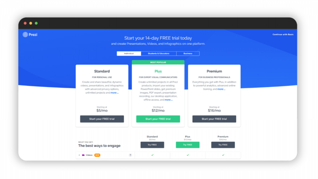 Prezi Pricing