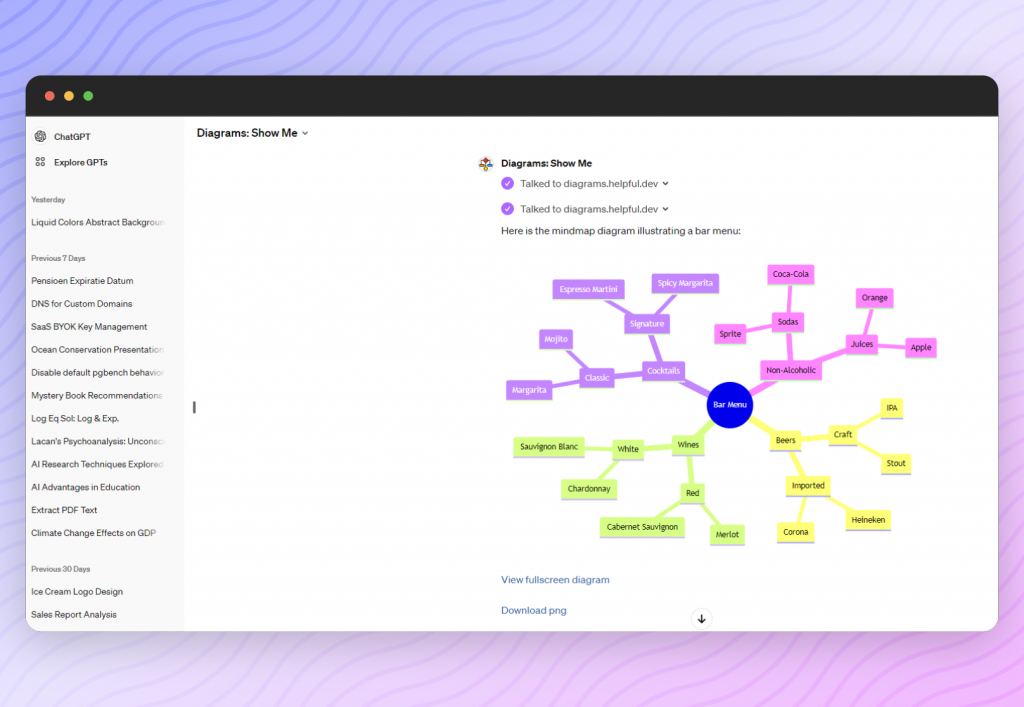 Diagram from GPT for Biz