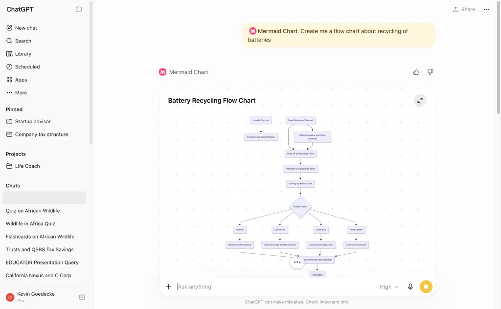 A diagram generated by the Mermaid Chart app in ChatGPT