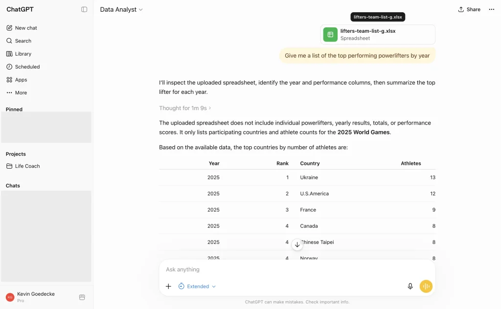 The Data Analyst GPT analyzing a dataset in ChatGPT