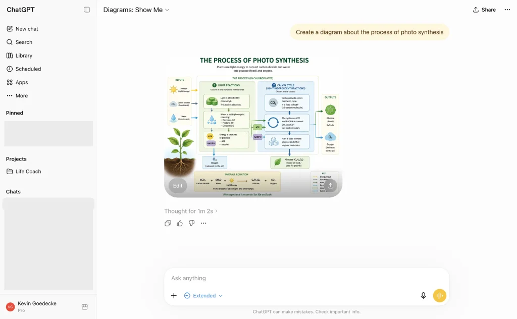 The Diagrams Show Me GPT generating a diagram in ChatGPT