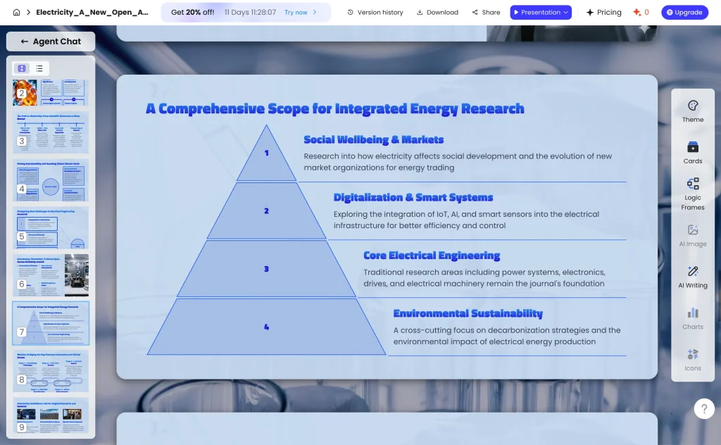 The finalized research paper presentation in PopAi
